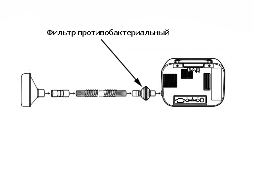 Бактериально-вирусный фильтр для откашливателя CoughAssist E70