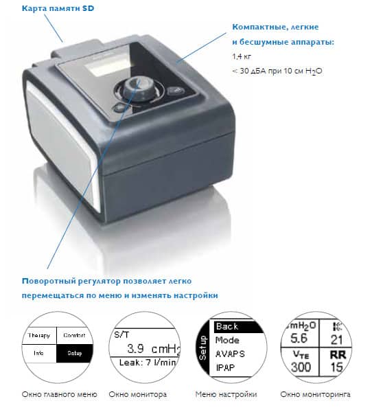 Philips Respironics BiPAP AVAPS System One