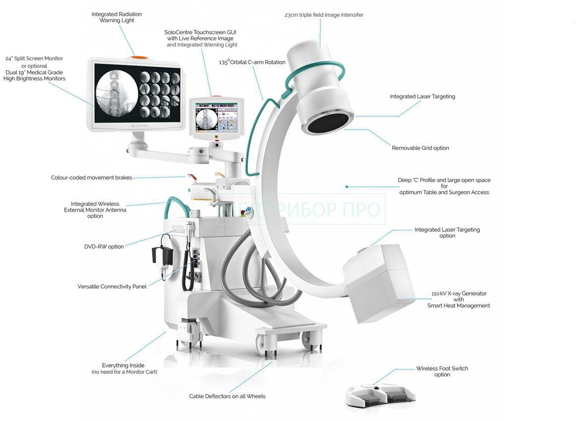Ключевые характеристики Ziehm Solo