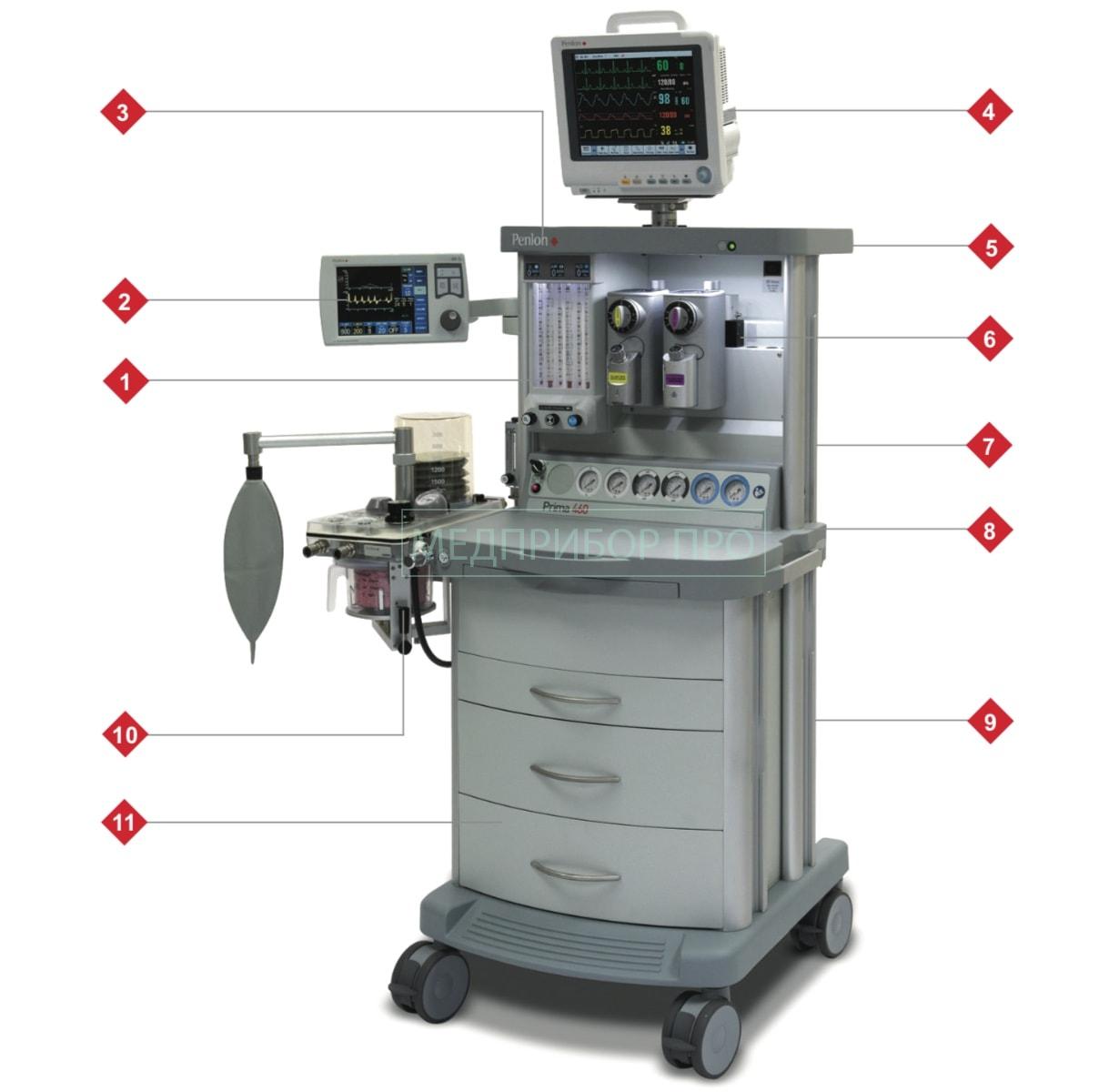 Комплектация и функционал Prima Penlon