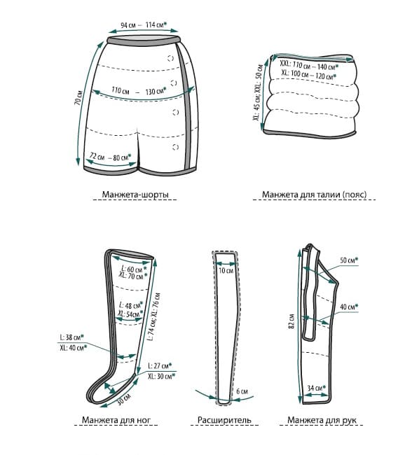 Размеры дополнительных аксессуаров LymphaNorm PRIOR