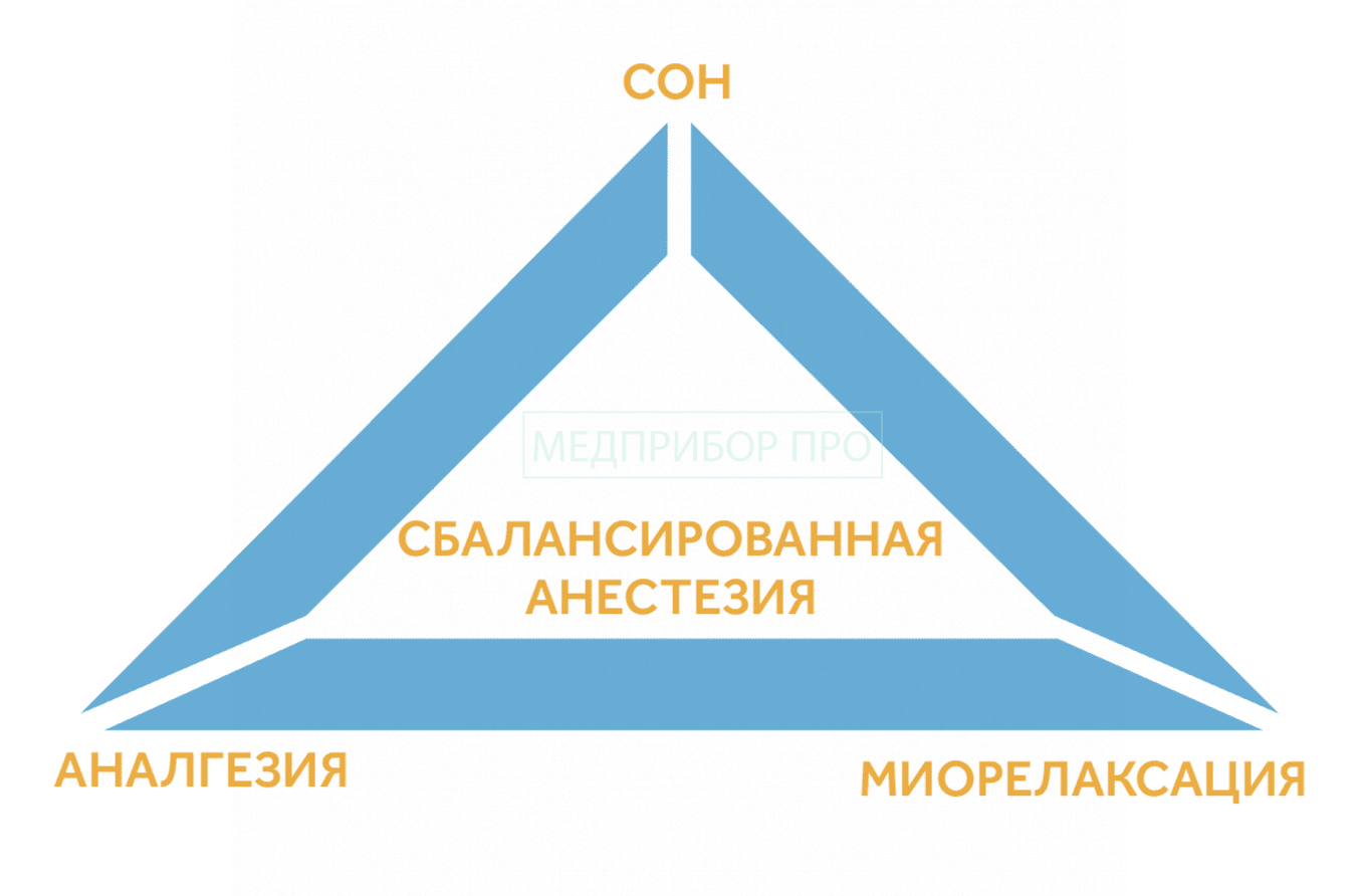 Мониторинг BIS в сочетании с  TBA - важные данные, непрерывная оценка