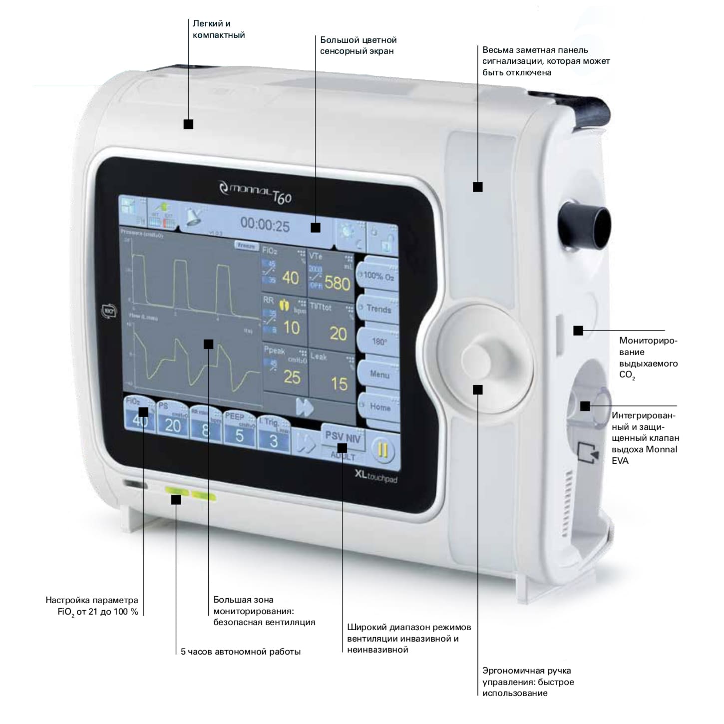 Обзор Monnal T60