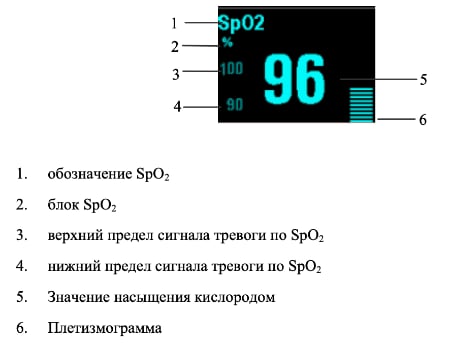 Плетезмография