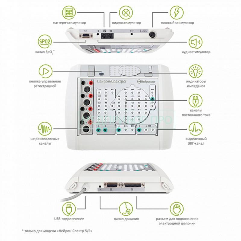 Нейрон-Спектр-5 - 32-канальный электроэнцефалограф экспертного класса2