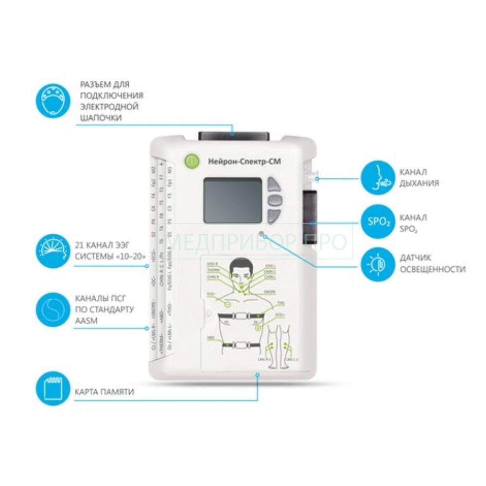 Нейрон-Спектр-СМ - беспроводной амбулаторный регистратор ЭЭГ/ПСГ