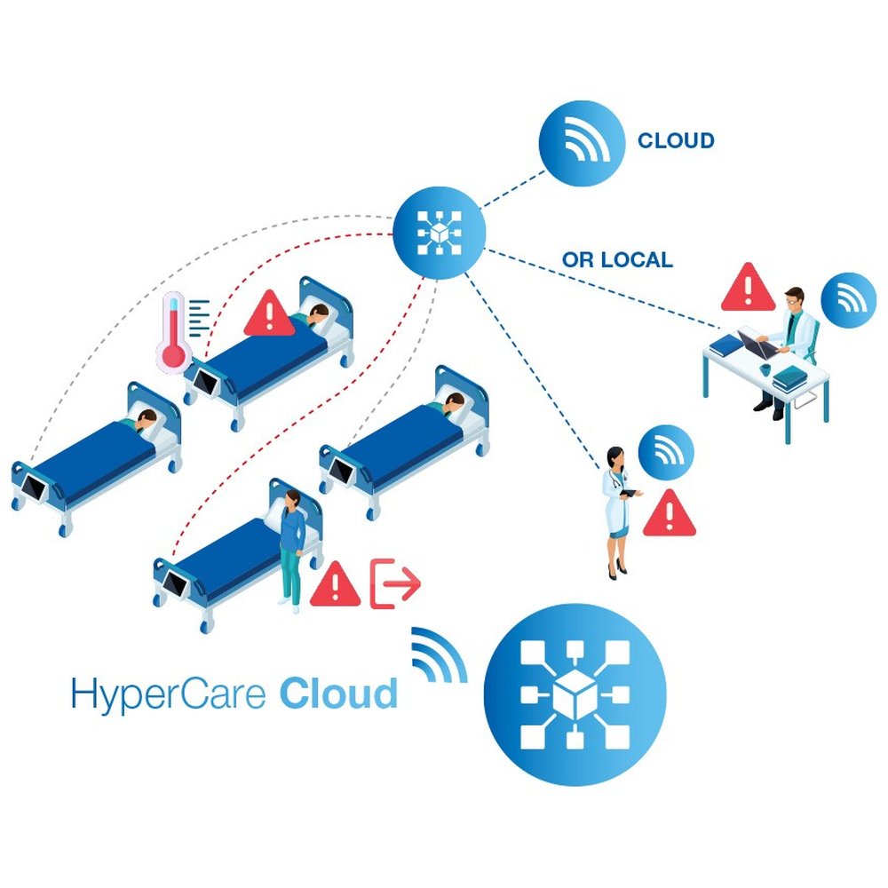HYPERCARE 9LI80LTS — детали платформы