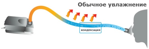 Схема работы трубки для подогрева