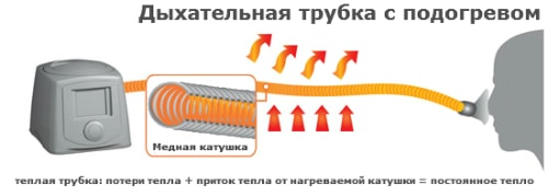 Трубка для сипап с подогревом