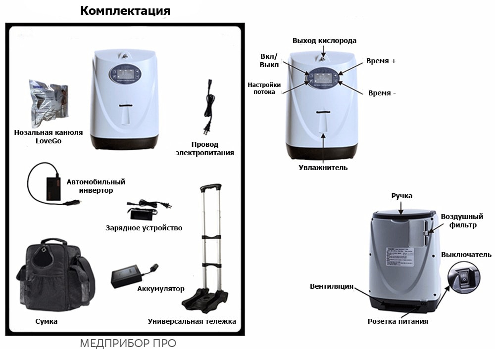 Комплектация концетратора LG102