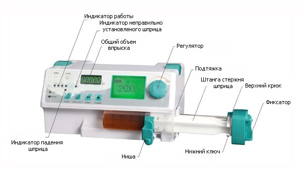 Подробности о насосе Byond BYZ-810 для инфузий