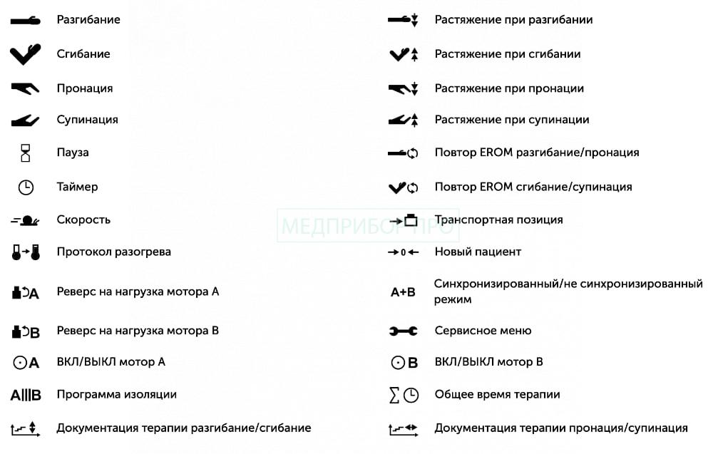 Пульт управления устройством Пульт управления устройством