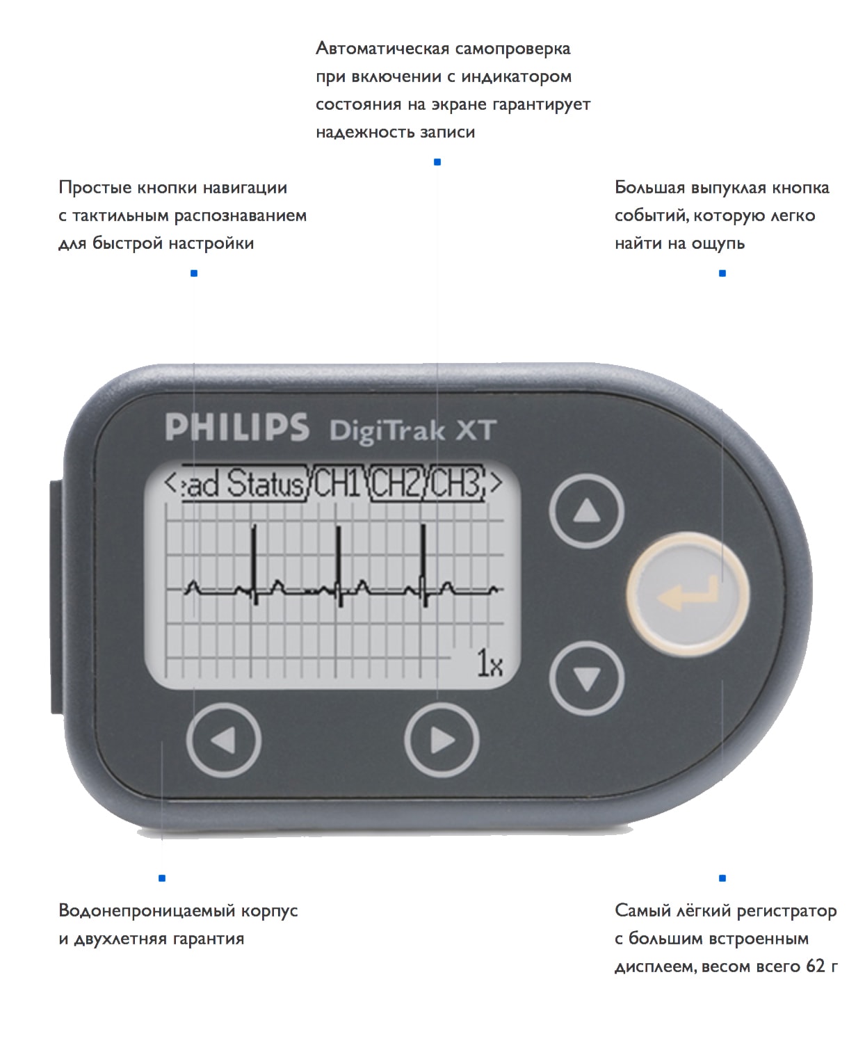 Иновации и инструкция по системе холтеровского мониторирования DigiTrak XT