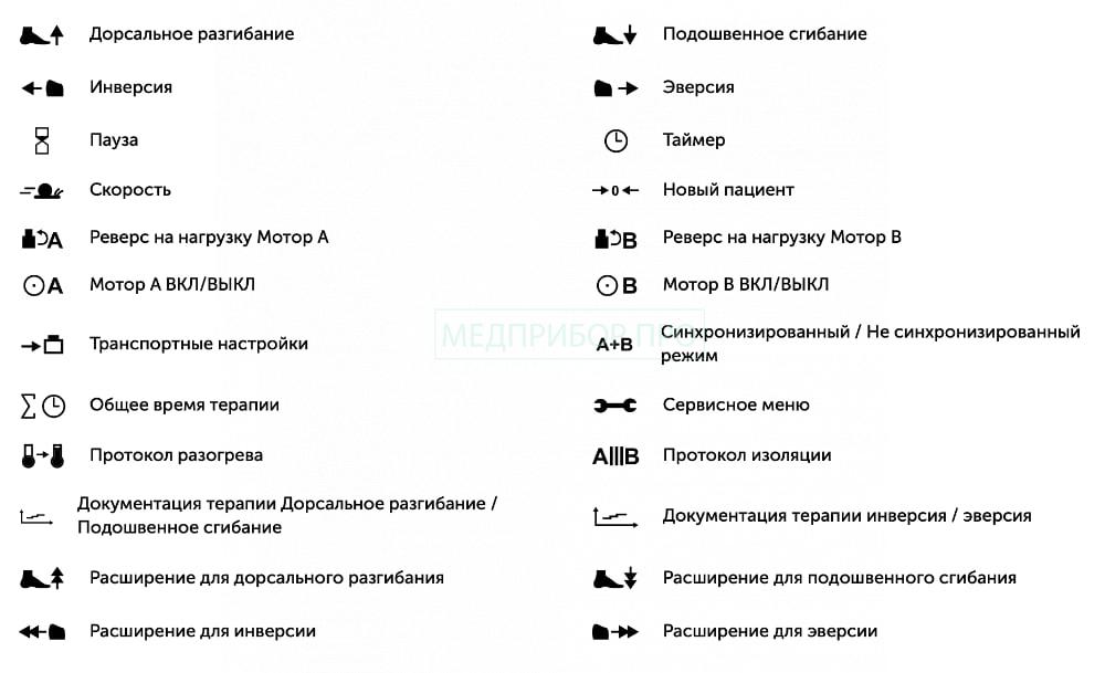 Пульт управления устройством: