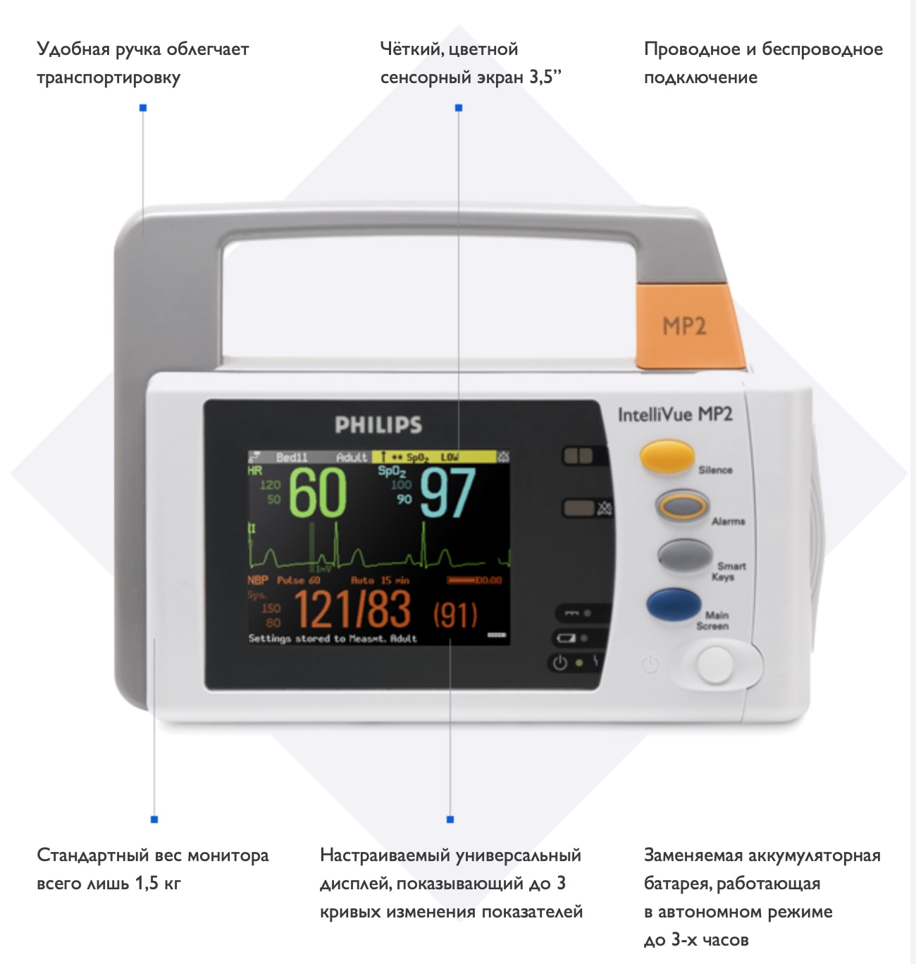 Особенности монитора Philips IntelliVue MP2
