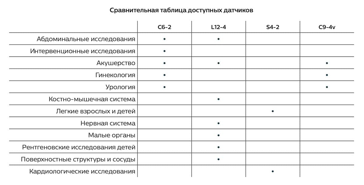 Сравнительная таблица датчиков innosight Сравнительная таблица датчиков innosight