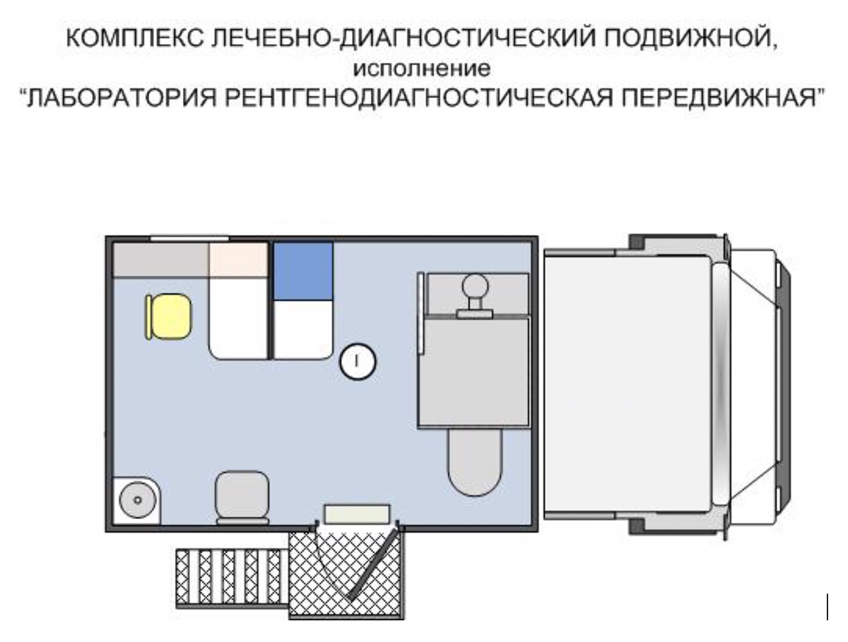 Схема лаборатории на колесах Схема лаборатории на колесах