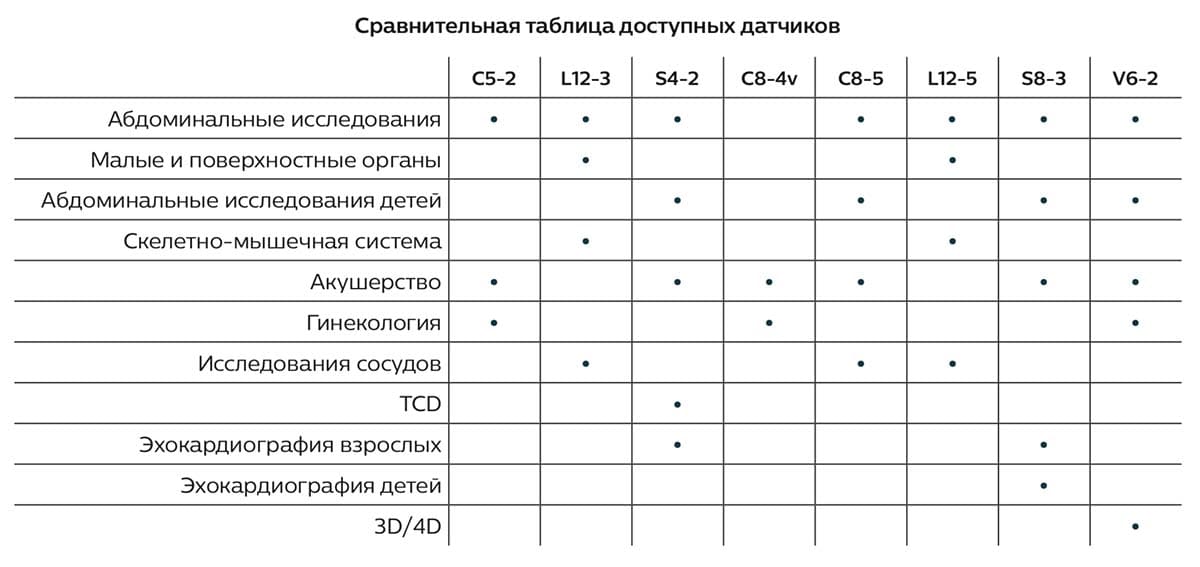 HD5 сравнение датчиков