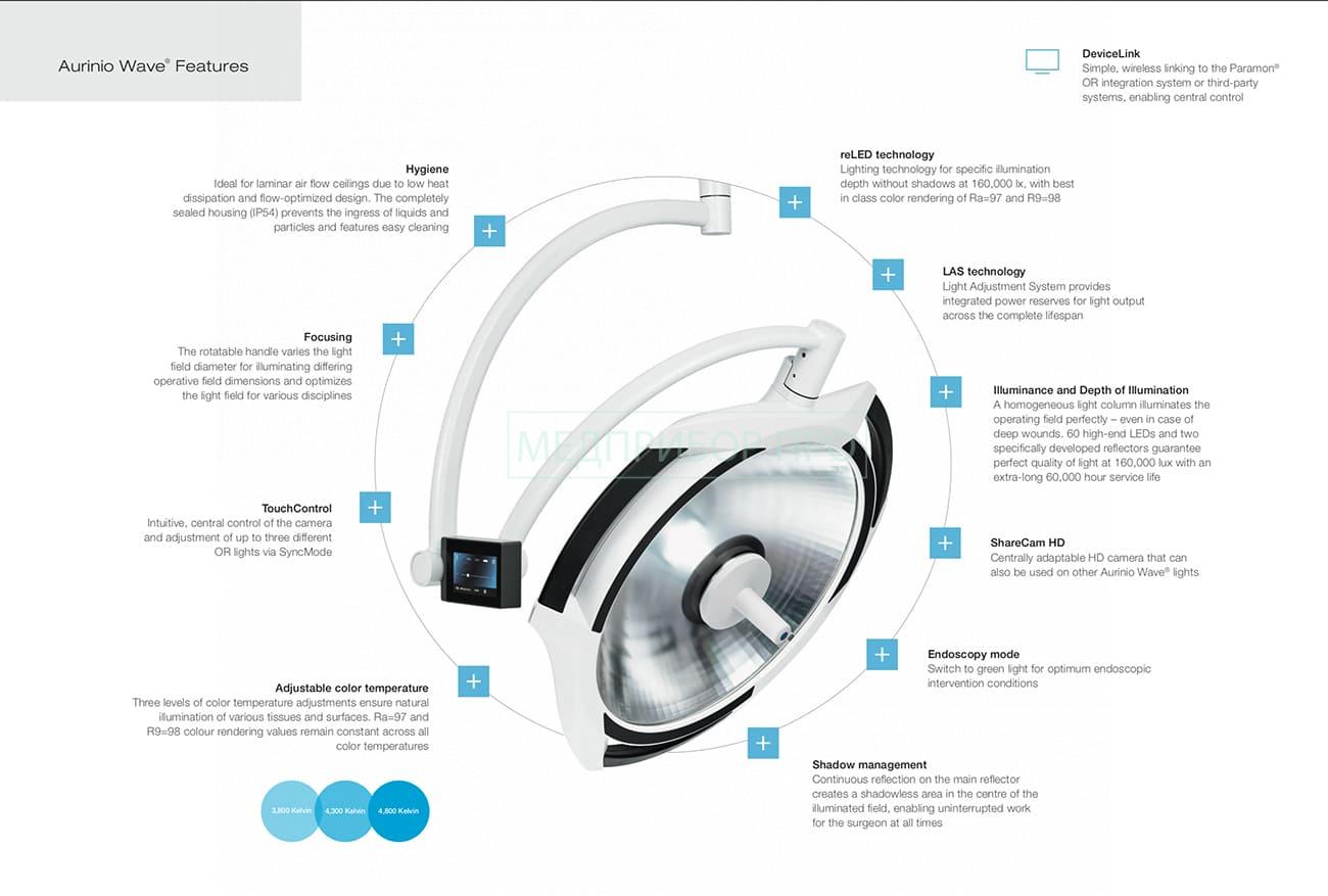 Особенности Aurino Wave