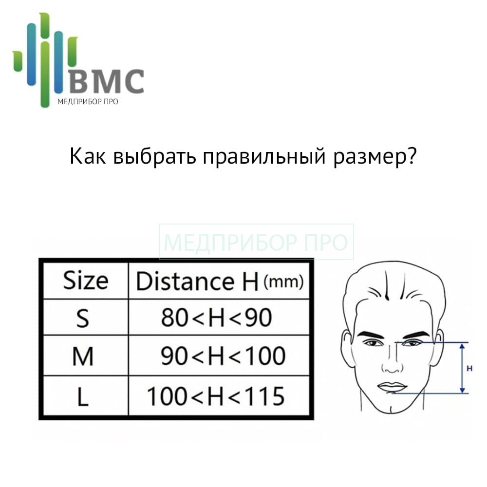 Как выбрать размер маски BMC