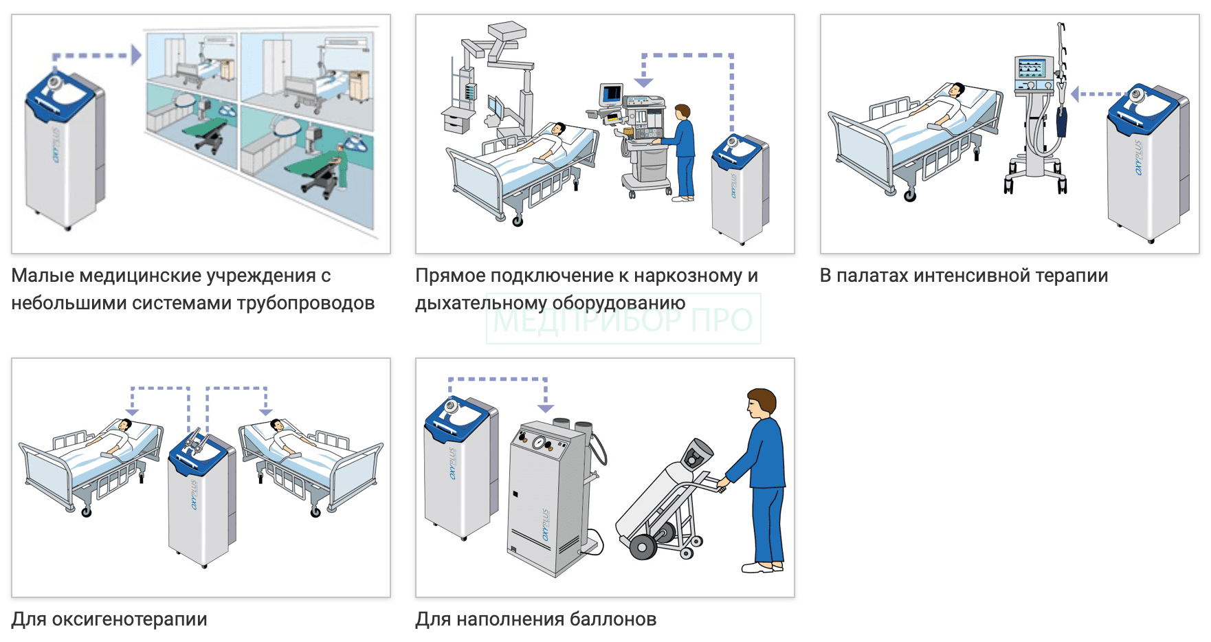 Варианты применения концентратора