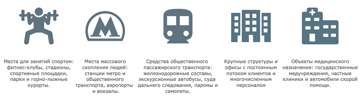 Сфера применения
