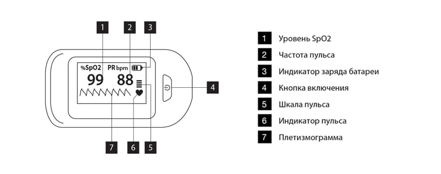 Обзор TOPMED FP-30
