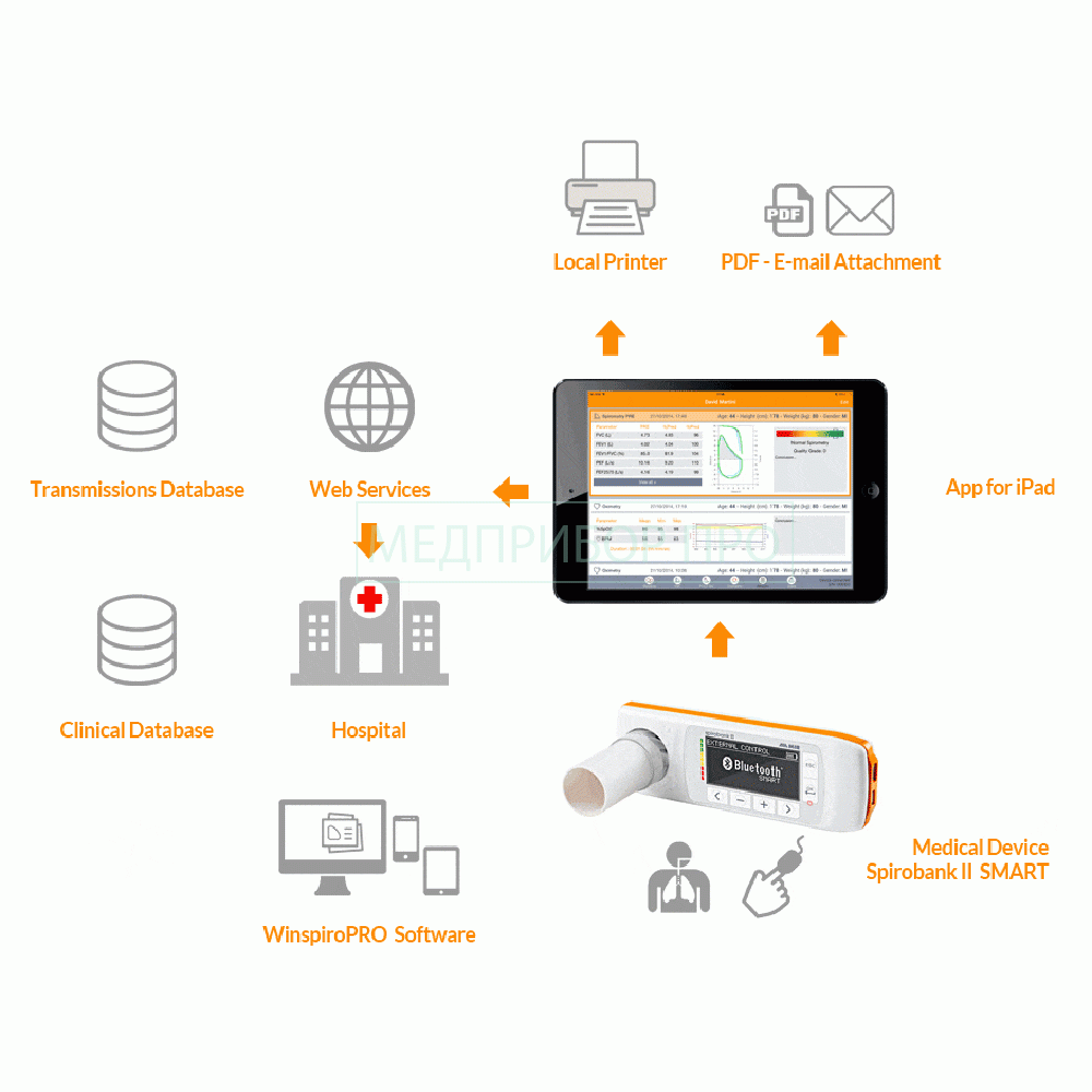 Mir Spirobank II Smart - спирометр для IPAD