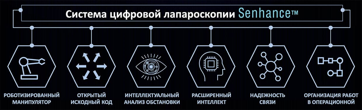 ЦИФРОВАЯ ПЛАТФОРМА ДЛЯ ЛАПАРОСКОПИИ - ЭТО БОЛЬШЕ, ЧЕМ просто РОБОТИЧЕСКАЯ СИСТЕМА