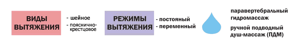 АКВАТРАКЦИОН режимы работы