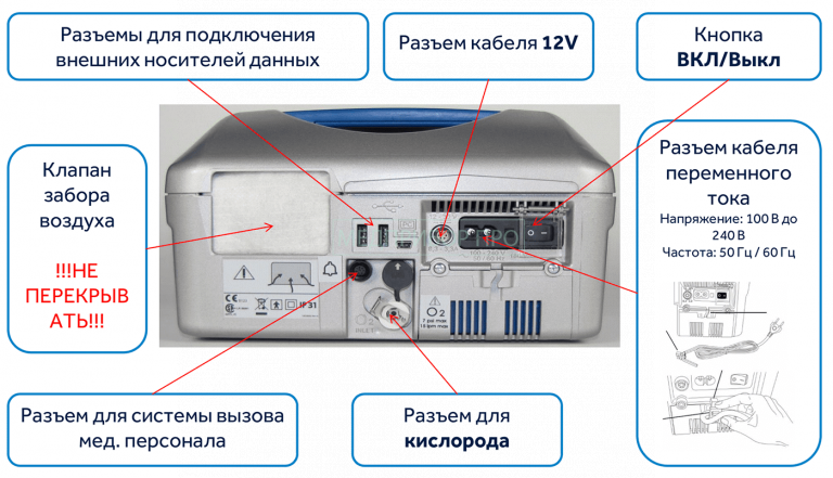 Разъёмы и схема задней части