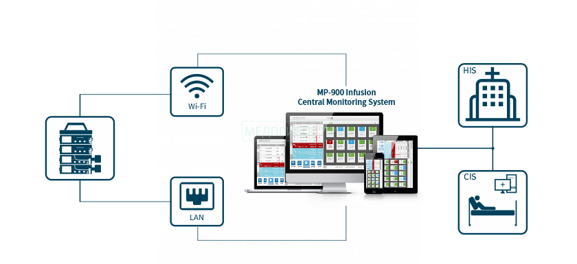 Medcaptain HP-80-