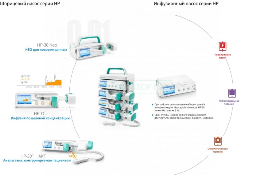 Medcaptain HP-80