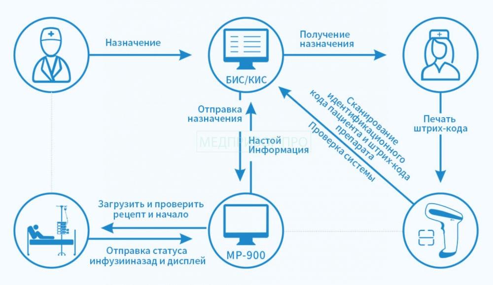 Medcaptain MP-900 Medcaptain MP-900