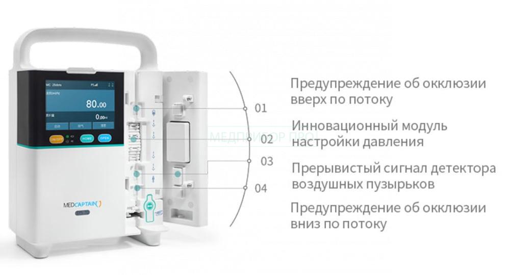 Medcaptain SYS-70 - шприцевой насос: