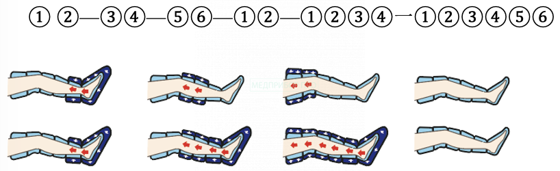 Режим 4