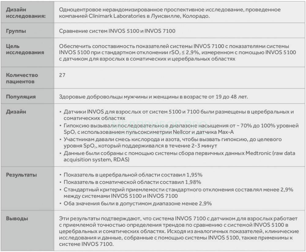 Сравнение систем Invos 7100 и Invos 5100C