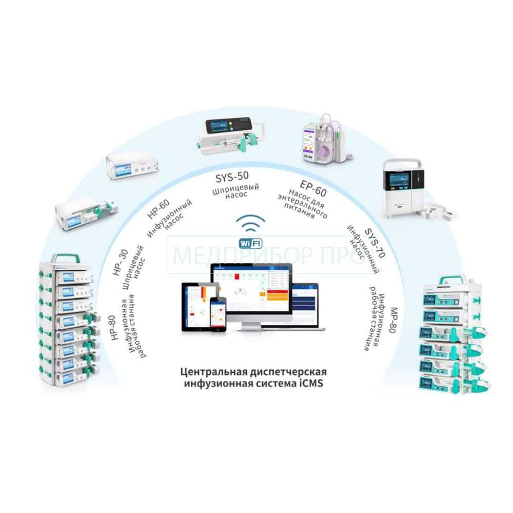 Medcaptain iCMS - центральная диспетчерская инфузионная система