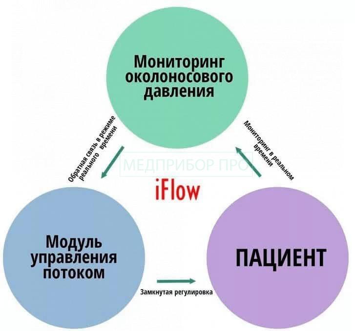 Принцип работы Comen NV9