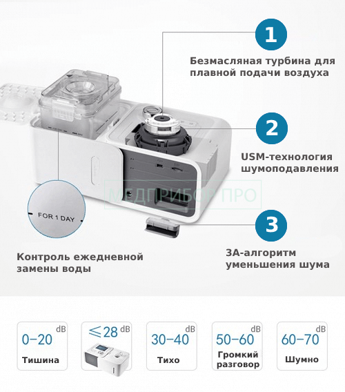 CPAP аппарат Yuwell YH-580 