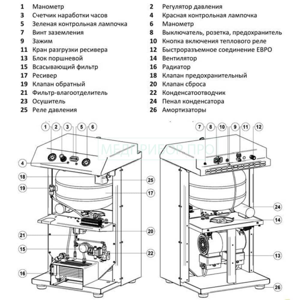 Remeza КМ-24.OLD10К - кoмпрeccoр безмасляный