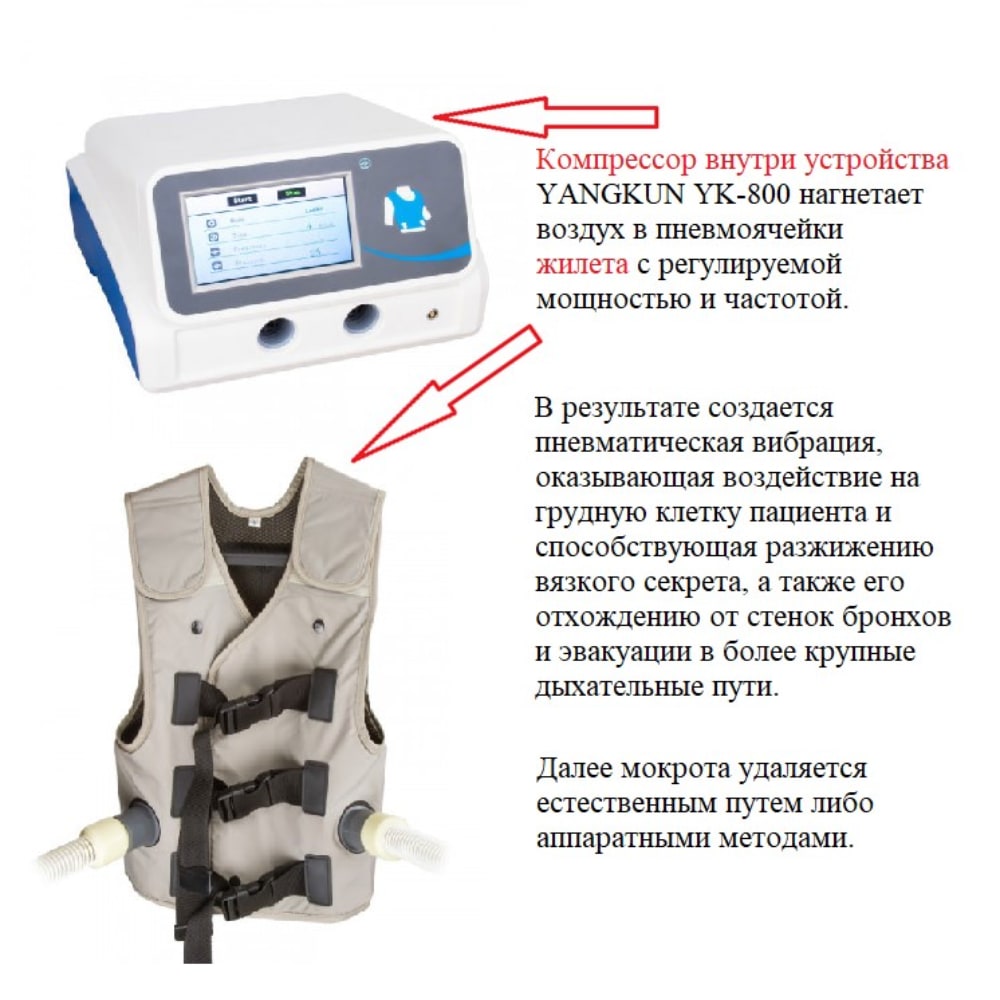 YANGKUN YK-800 как использовать