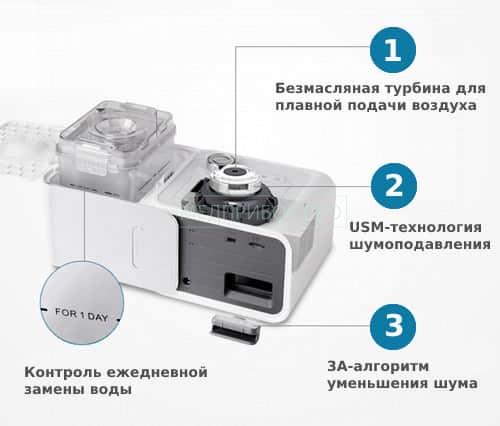 НИВЛ-аппарат Yuwell YH-730 НИВЛ-аппарат Yuwell YH-730