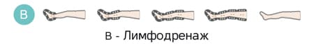 Режим Б - лимфодренажный