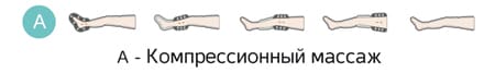 Режим А - принцип работы