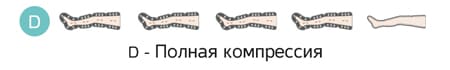 Полная декомпрессия