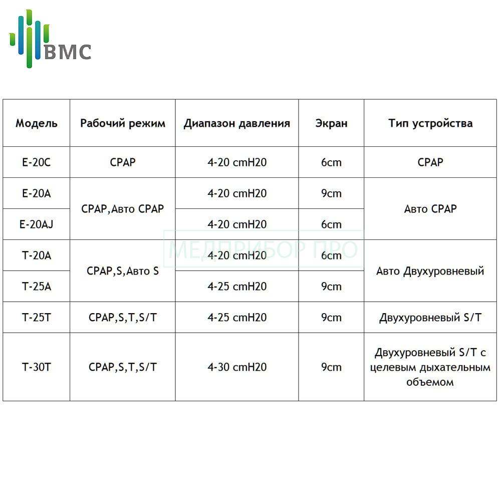 Аппараты BMC