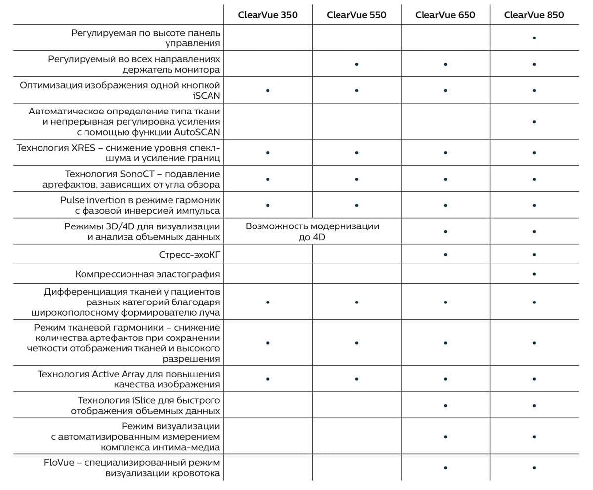 Сравнение УЗИ аппаратов серии ClearVue