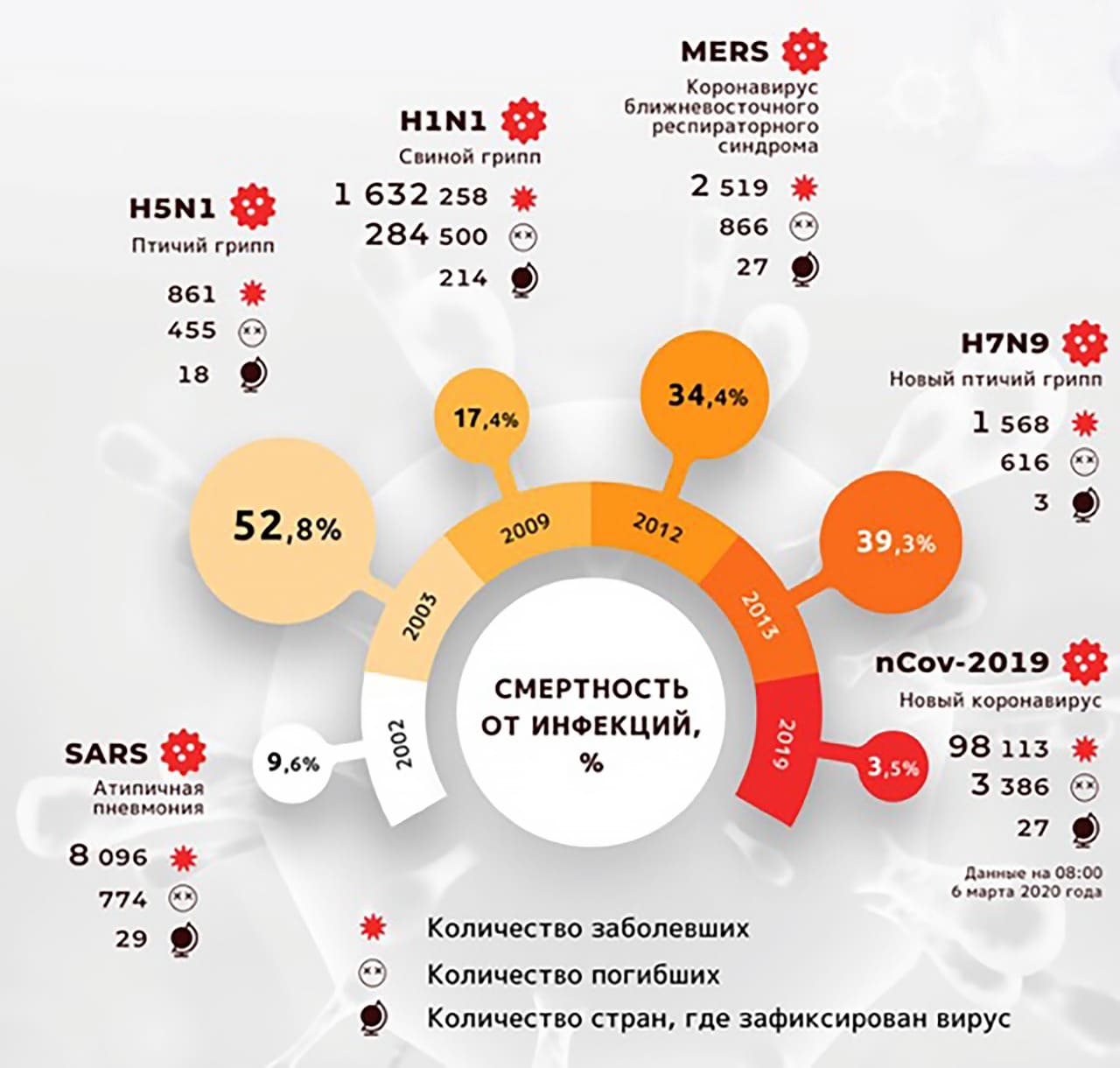 Смертность от коронавируса